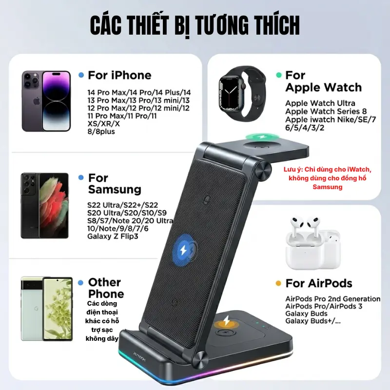 các thiết bị tương thích sạc magsafe joyroom