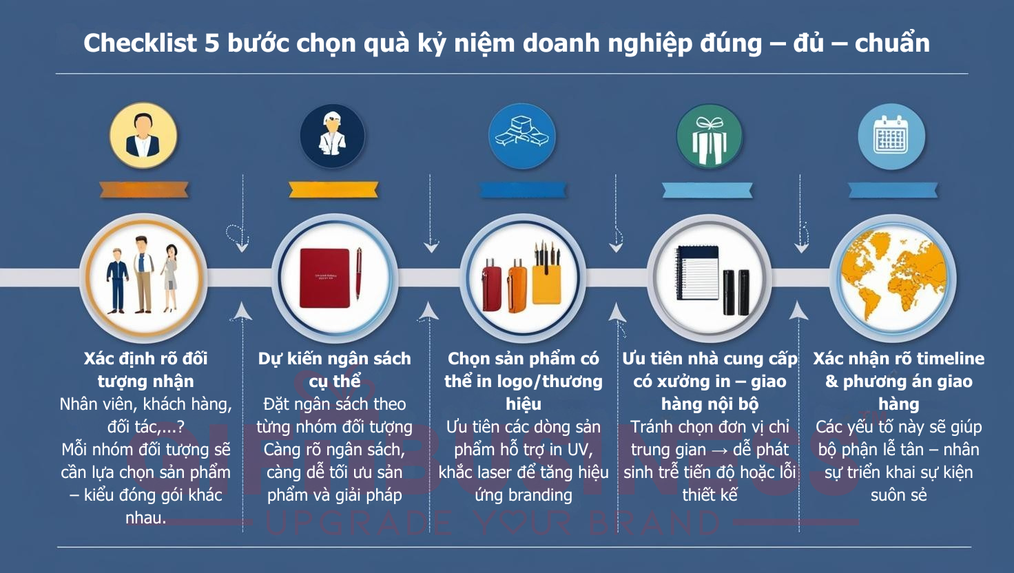 Checklist 5 bước chọn quà kỷ niệm doanh nghiệp đúng – đủ – chuẩn