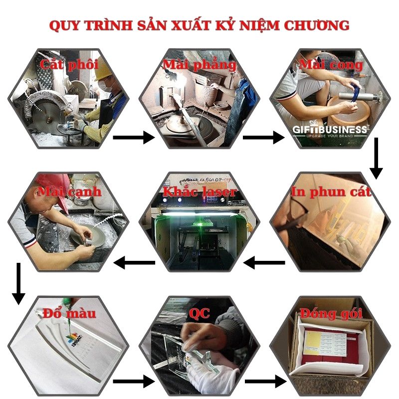 quy trình chế tác kỷ niệm chương