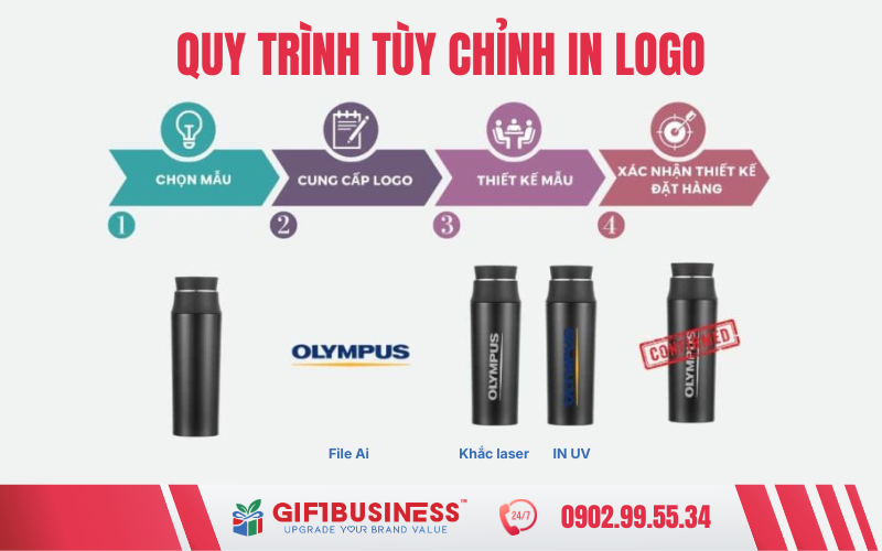 quy trình tùy chỉnh logo