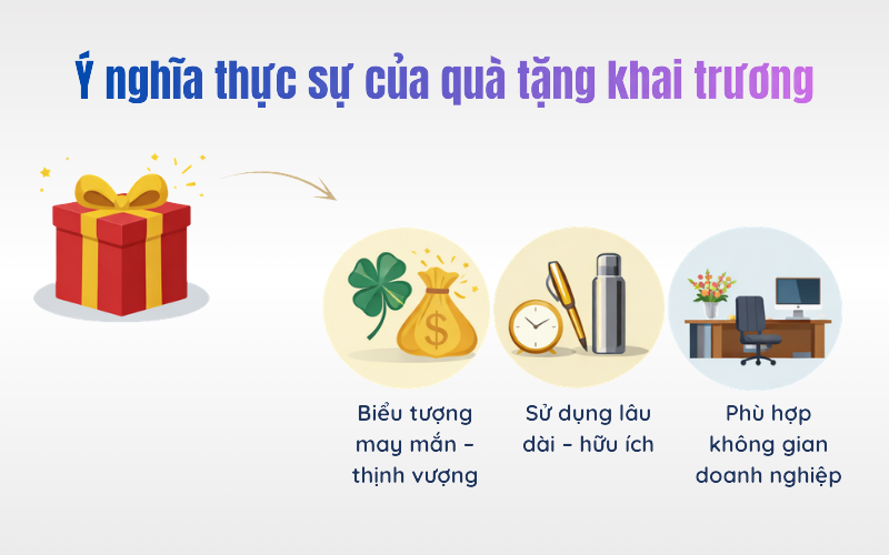 món quà khai trương