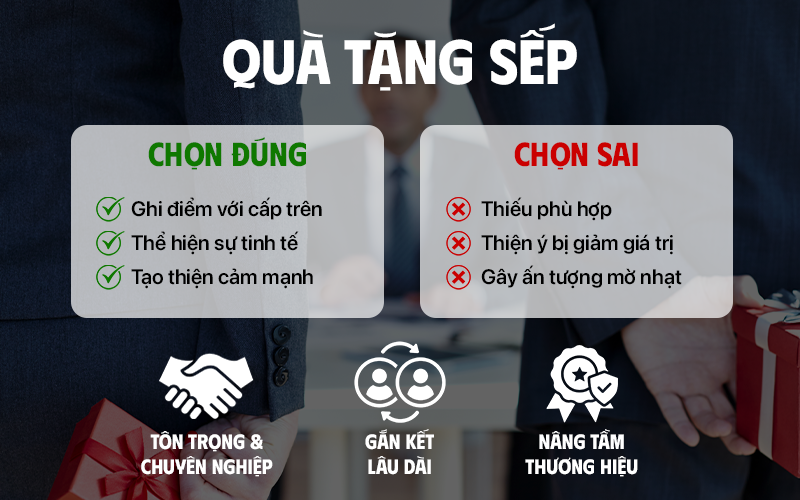 quà tặng sếp