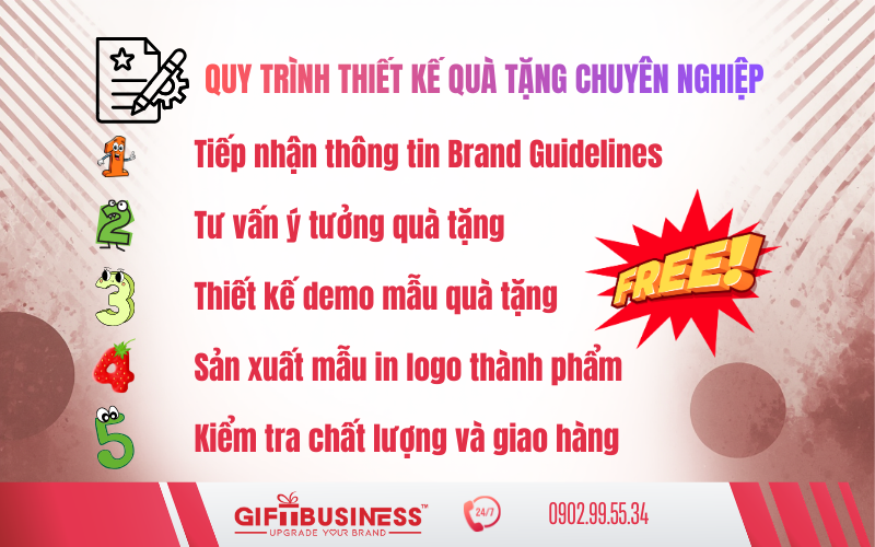 quy trình thiết kế quà tặng