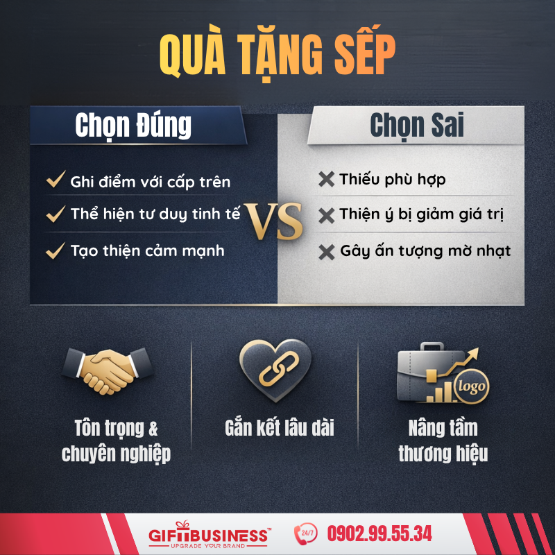 ý nghĩa quà tặng sếp