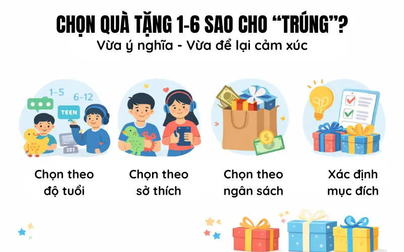 quà tặng 1/6