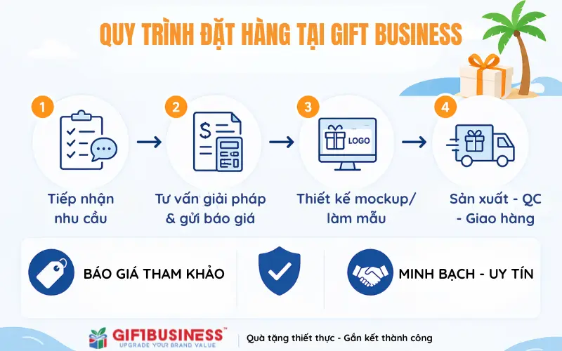 quy trình gift business