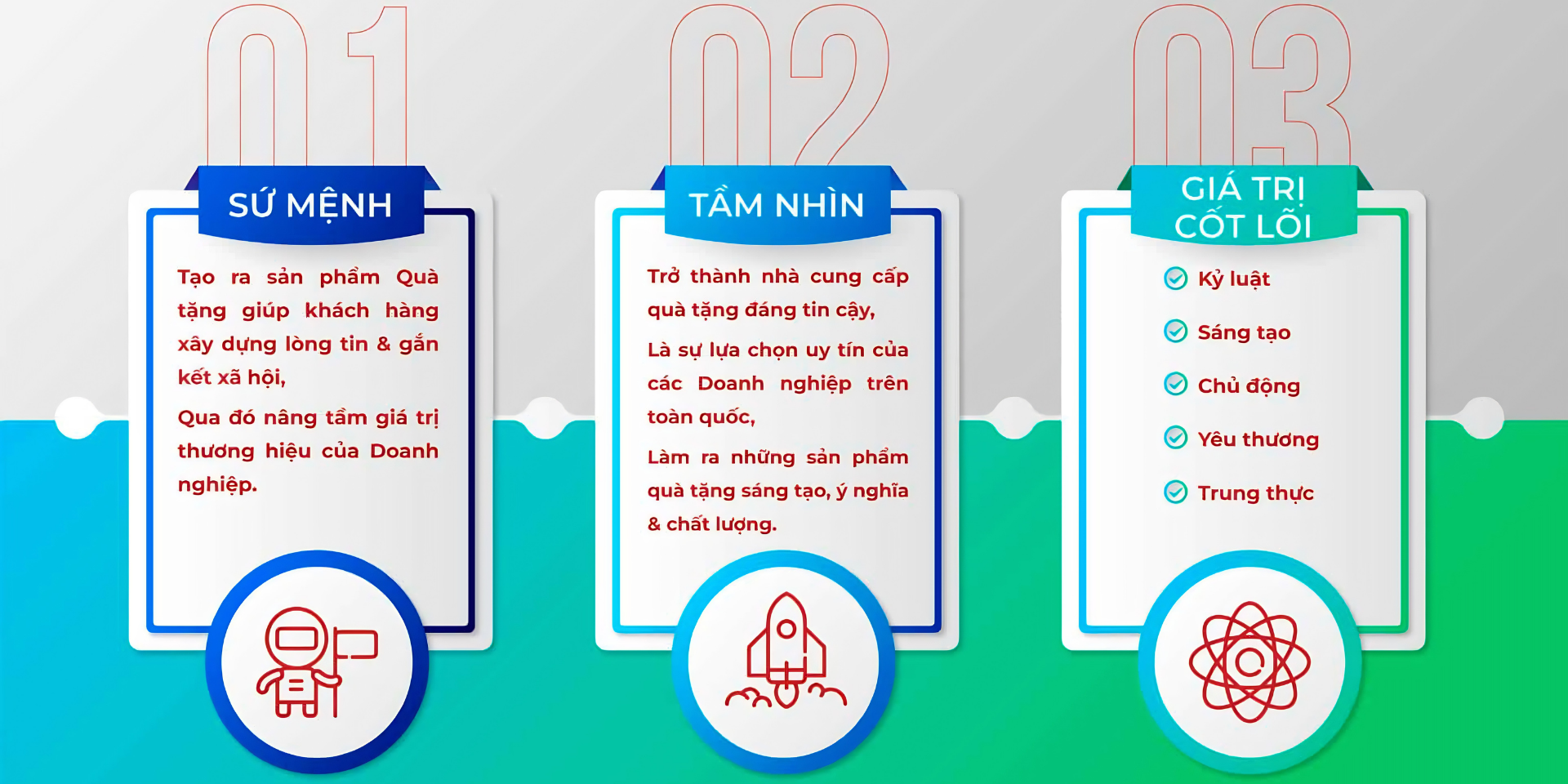 mục tiêu sứ mệnh tầm nhìn gift business