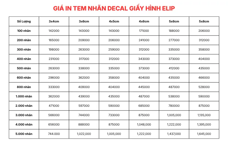 giá in tem nhãn decal giấy hình elip
