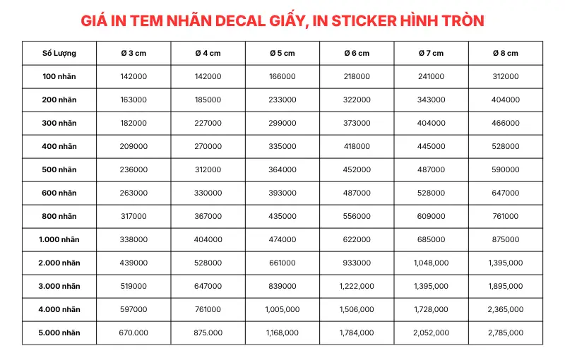 giá in tem nhãn decal giấy hình tròn