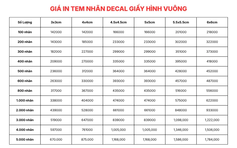 giá in tem nhãn decal giấy hình vuông