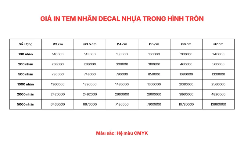 giá in tem decal nhựa hình tròn
