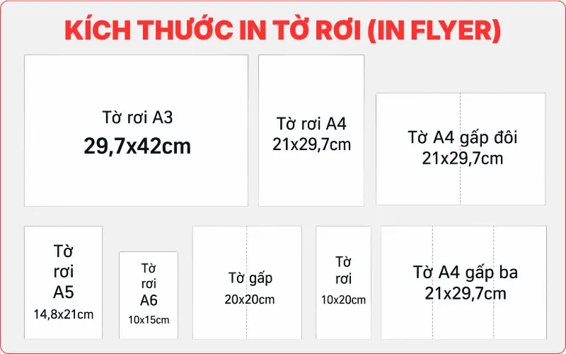 kích thước in tờ rơi